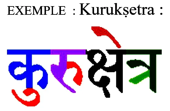 Exemple de mot sanskrit : Kuruksetra
