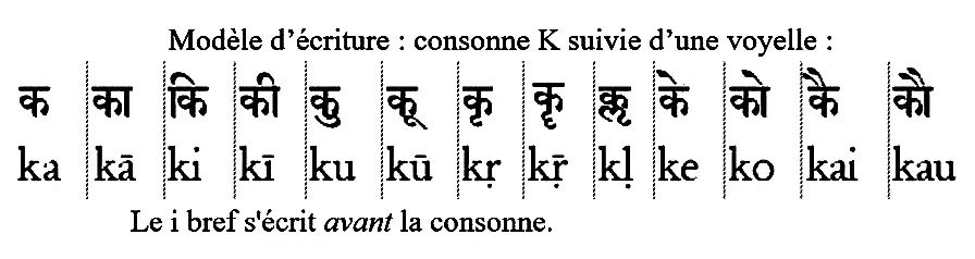 Sanskrit : consonne K suivie d'une voyelle