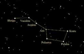 La quête védique des Angiras Seigneurs de la flamme Représentation de la Constellation de la grande ourse